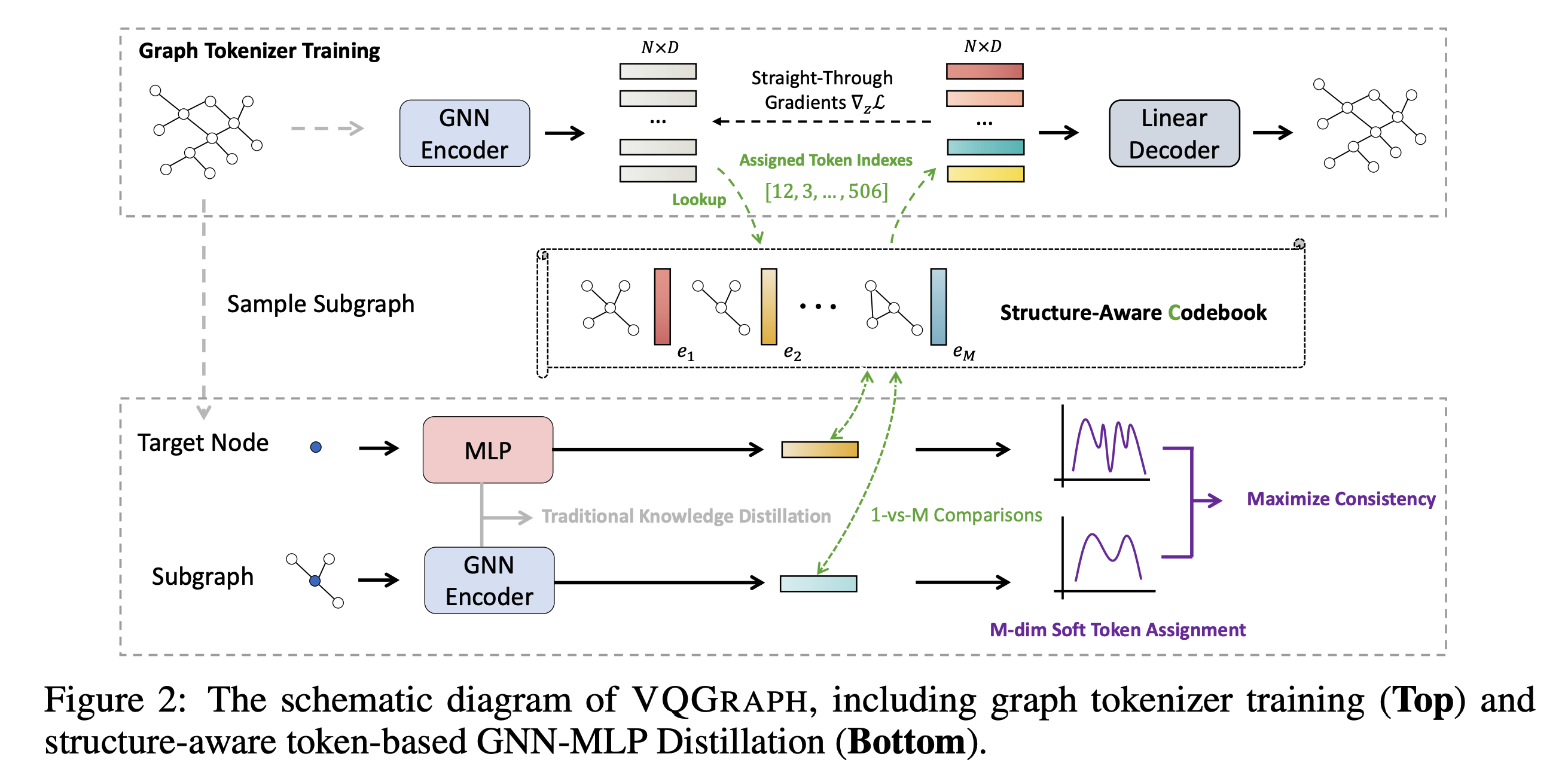 vqgraph.png